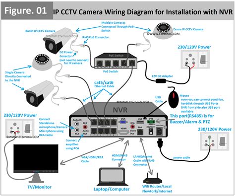 power consumption of dvr